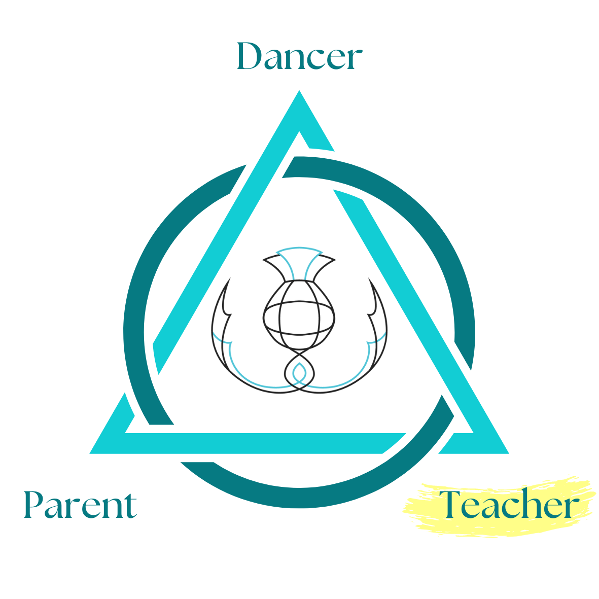 The Triangle of Support Part 1: The Teacher