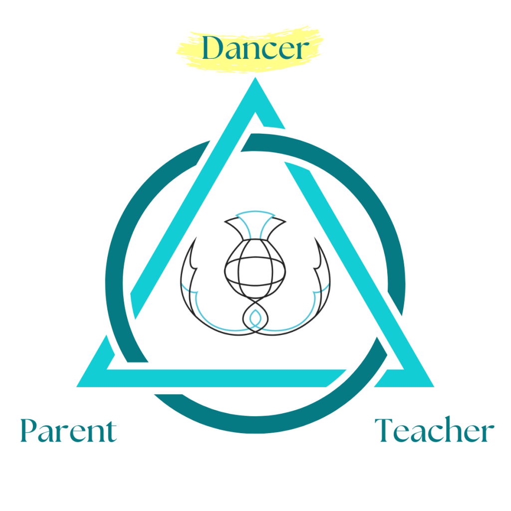 Triangle of support - Dancer