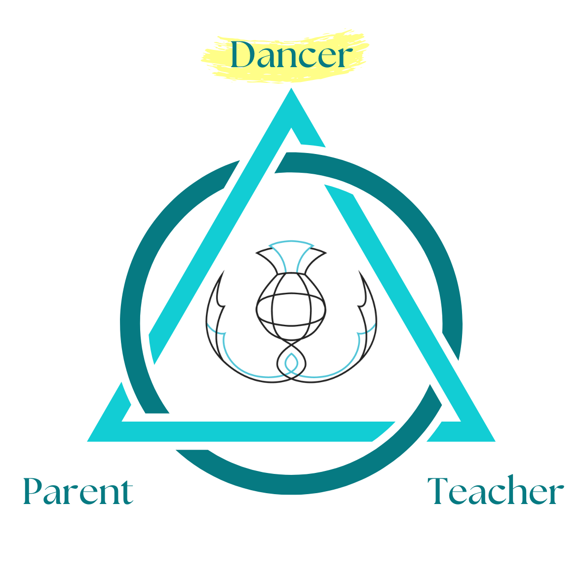 The Triangle of Support: Part 3 – The Dancer